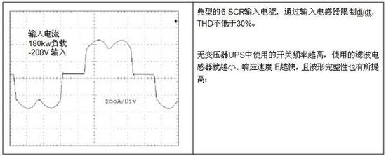 無變壓器UPS在提高性能同時縮尺寸、減重量