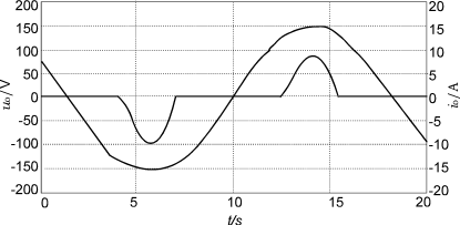 一種自適應逆變電源的設計與實現(xiàn)
