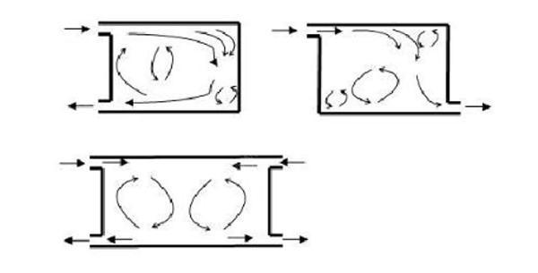 IDC機(jī)房空調(diào)系統(tǒng)氣流組織常見(jiàn)種類是怎么樣的？
