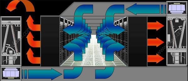 IDC機(jī)房空調(diào)系統(tǒng)氣流組織常見(jiàn)種類是怎么樣的？