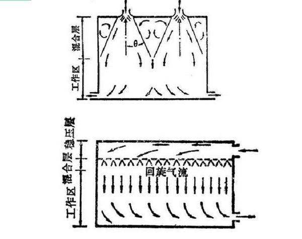 IDC機(jī)房空調(diào)系統(tǒng)氣流組織常見(jiàn)種類是怎么樣的？