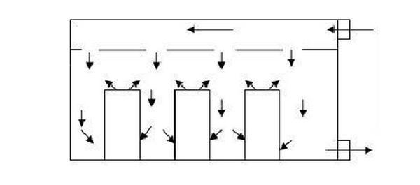 IDC機(jī)房空調(diào)系統(tǒng)氣流組織常見(jiàn)種類是怎么樣的？
