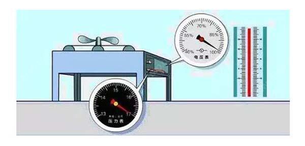 數(shù)據(jù)機房空調(diào)節(jié)能選型方案有哪些？