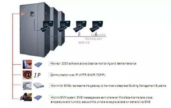 數(shù)據(jù)機房空調(diào)節(jié)能選型方案有哪些？